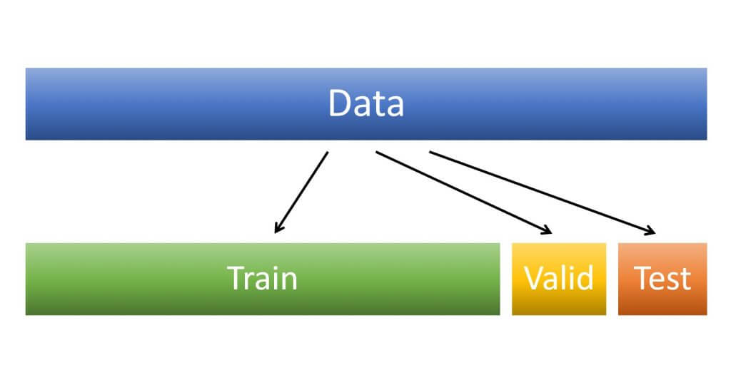 Training Set Train Test Split 