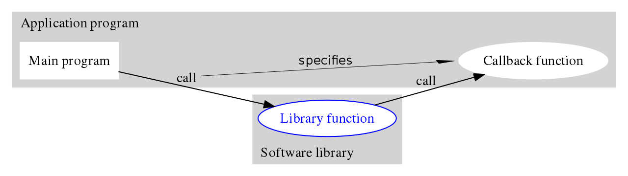 callback-function-callback